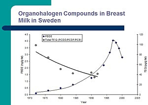 InformingChangePBDEs