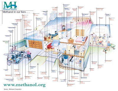 methanol in home products